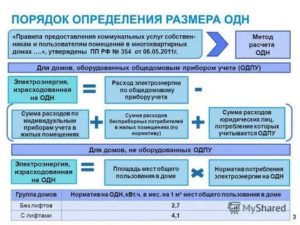 Правила расчета одн по электроэнергии по постановлению 354 рф