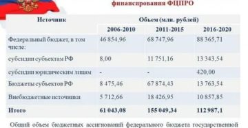 Планы россии на 2020 год